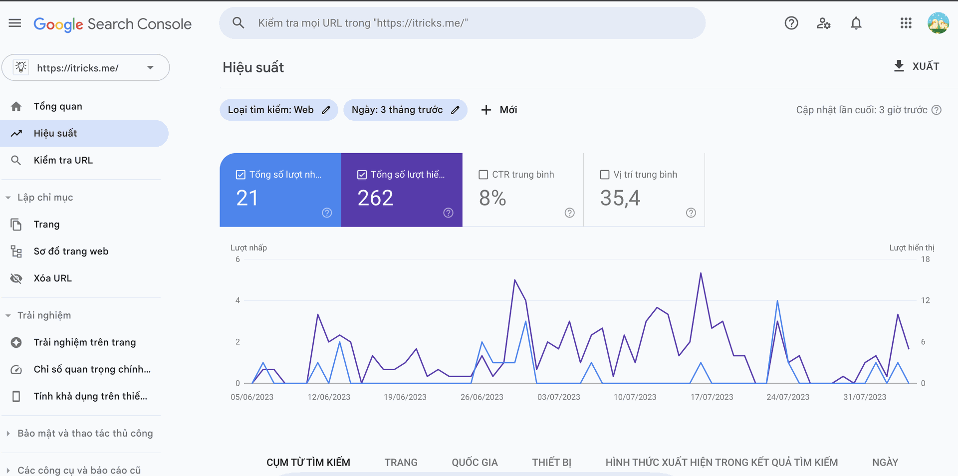 Google search console